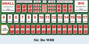 Sic Bo W88 - Sic Bo W88 – Trò Chơi Xí Ngầu Đỉnh Cao Dành Cho Người Chơi Cá Cược