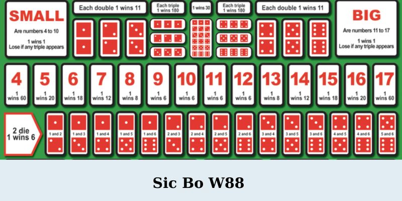 Sic Bo W88 - Sic Bo W88 – Trò Chơi Xí Ngầu Đỉnh Cao Dành Cho Người Chơi Cá Cược